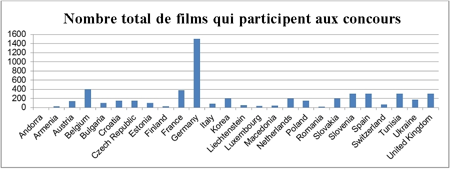 Graph of competition entries. 